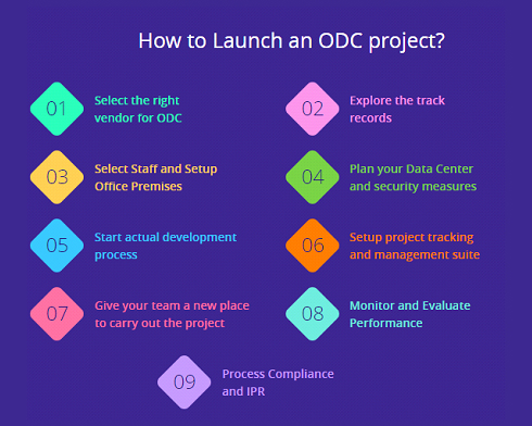 ODC Model