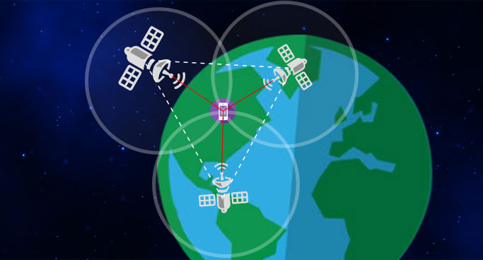 trilateration