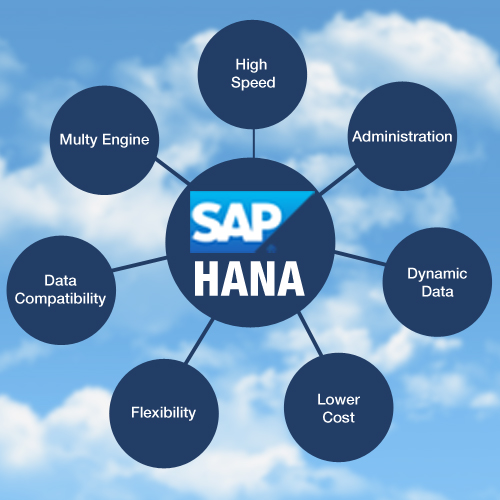 How-SAP-HANA-is-Different