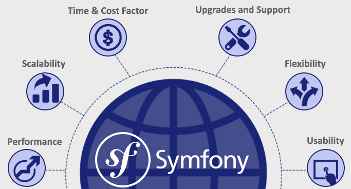 Choose Symfony2 Framework for Web Application Development