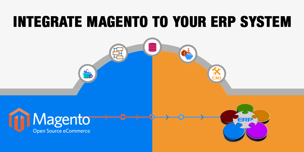 Integrate Magento to ERP System