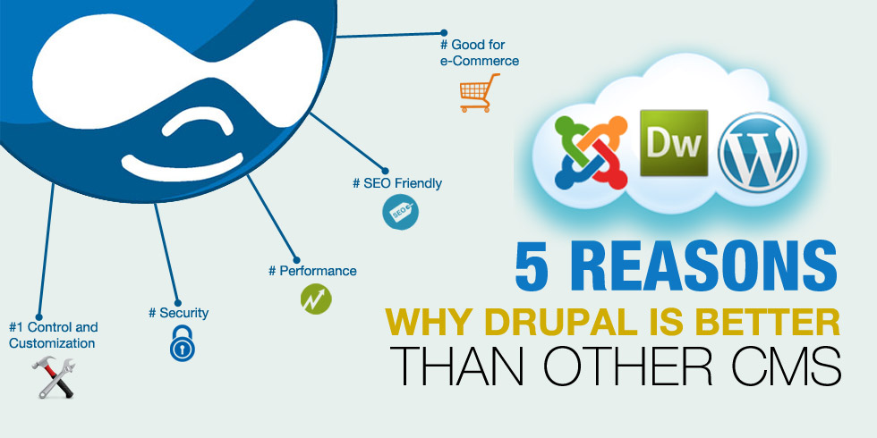 Drupal is Better than Other CMS