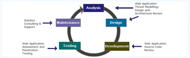 What is security testing in software testing image