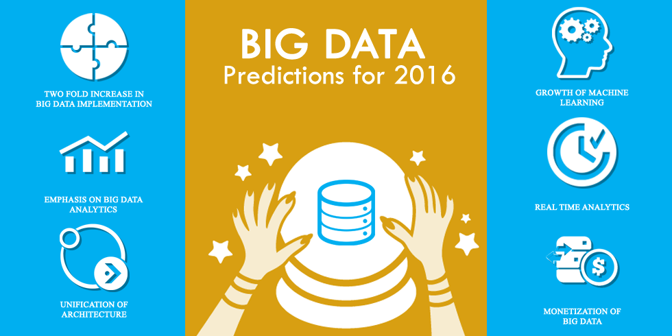 Big Data Predictions for 2016