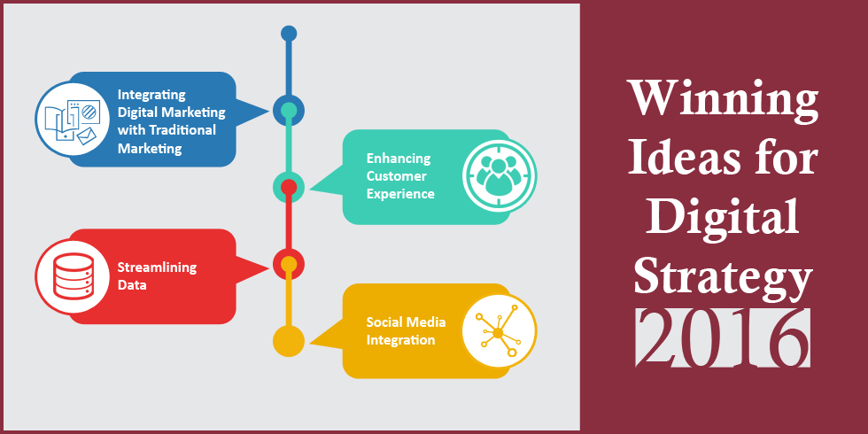 Winning Ideas for Digital Strategy 2016