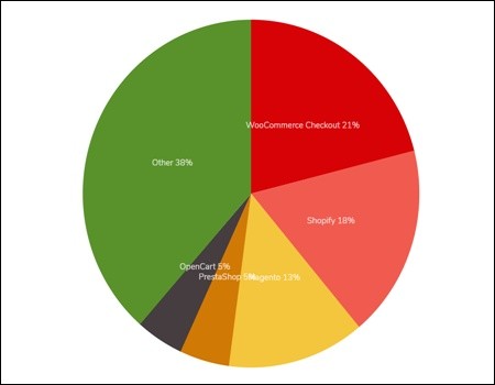 market share