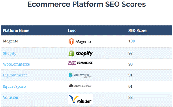 seo friendliness