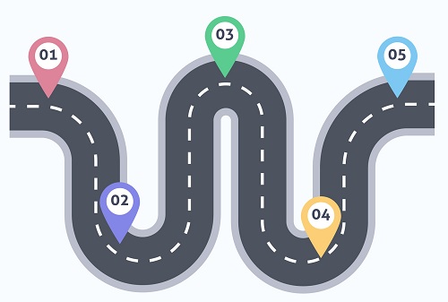 roadmap