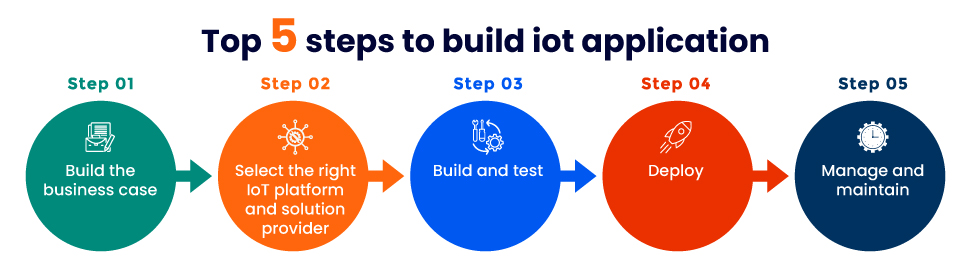 Top Five Steps To Build IoT Application