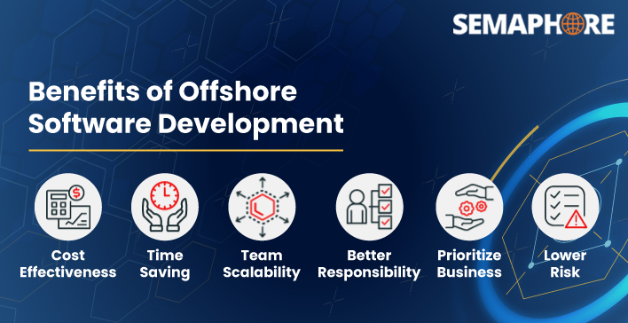 Offshore Software Development Benefits