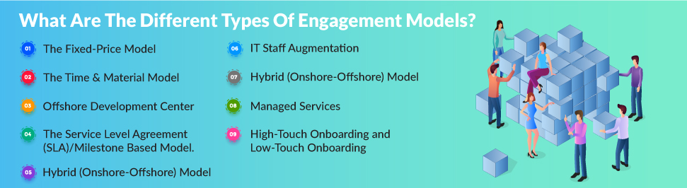 Different Types Of Engagement Models