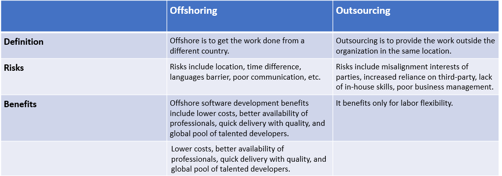 offshore software development vs outsourcing