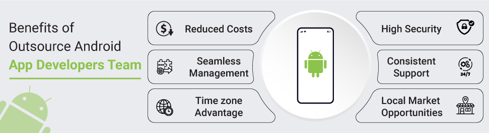 Benefits of Outsource Android App Development