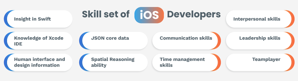 skill set of dedicated ios developers