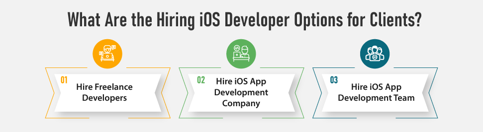 dedicated ios developers for clients