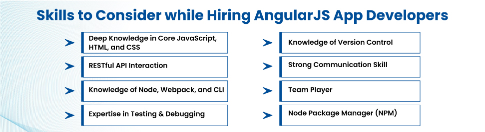 Skills - hire AngularJs Developers