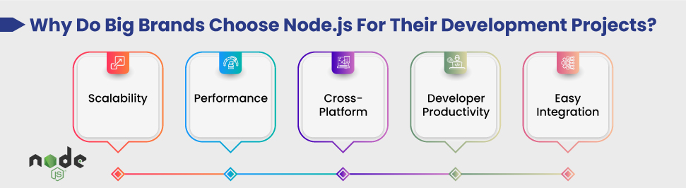 why do big brands choose Node.Js