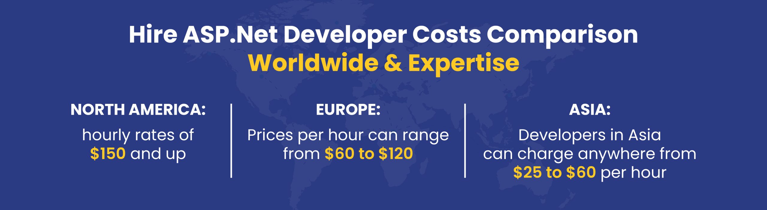 asp.net developers cost