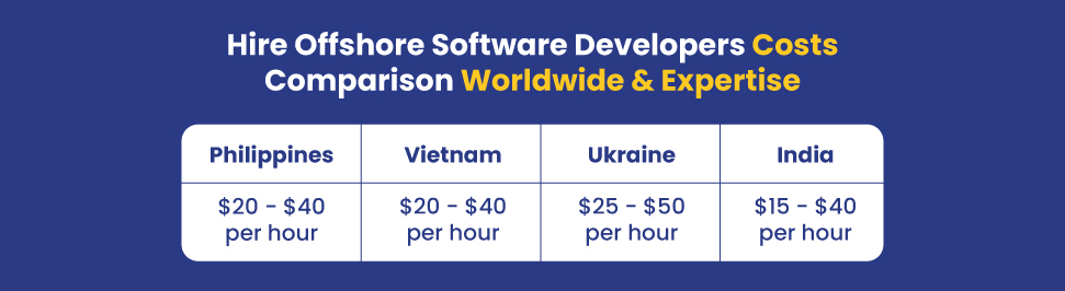 hire offshore software developers cost