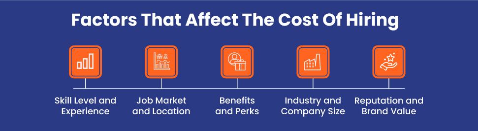 factors that affect the cost of hiring